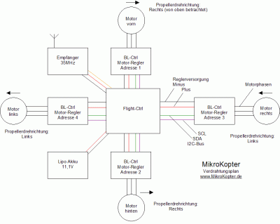 http://mc.mikrocontroller.com/images/kopter/verdrahtung1.gif